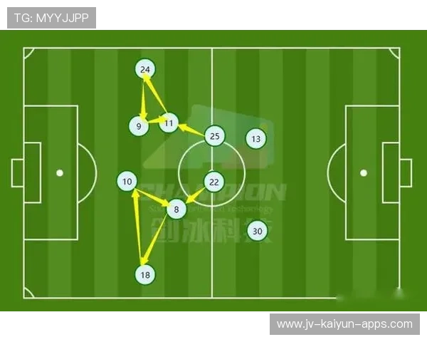 中超球队边路进攻训练重点调整,中超球队边路进攻训练重点调整方案 中超球队边路进攻训练重点调整,中超球队边路进攻训练重点调整方案